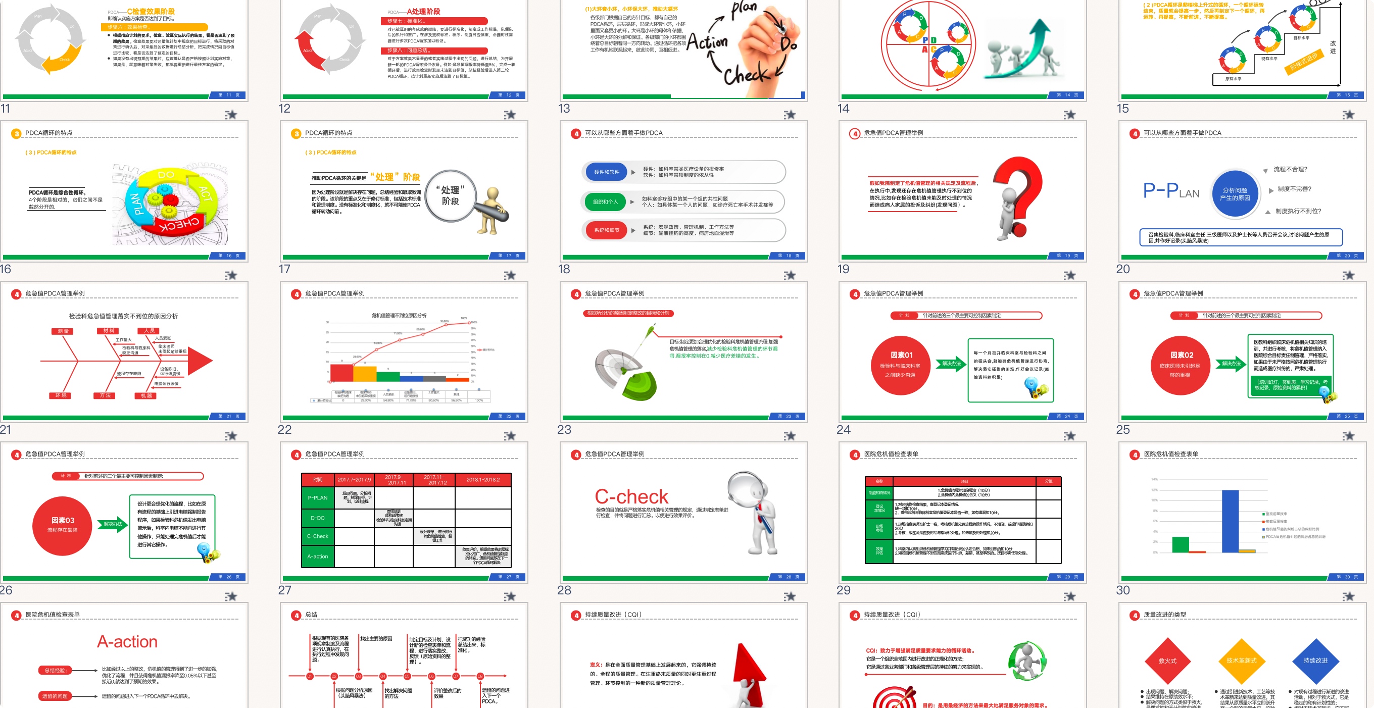 图片[11]-PDCA循环管理系统培训（37P PPT）-91智库网