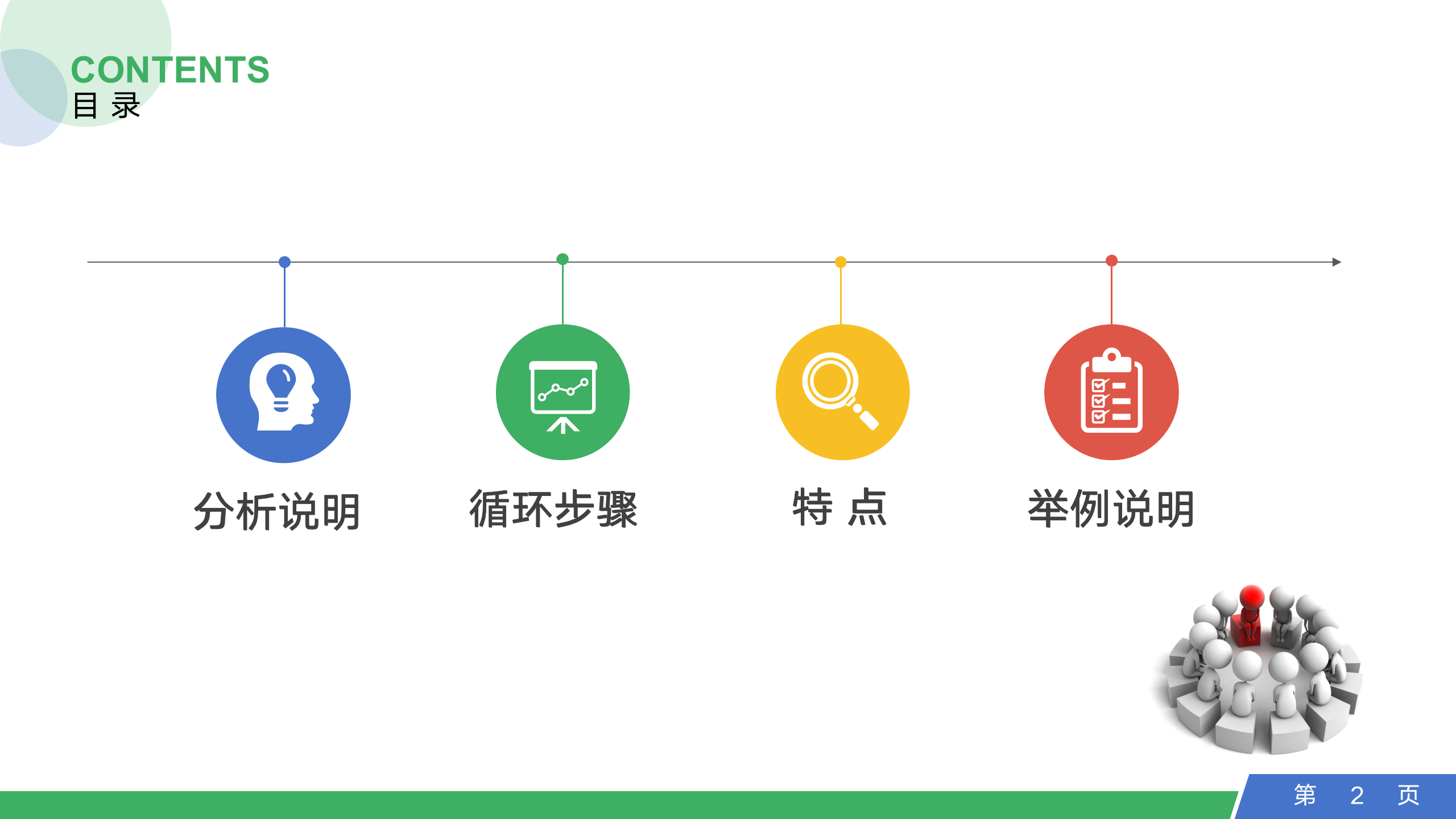 PDCA循环管理系统培训（37P PPT）_02