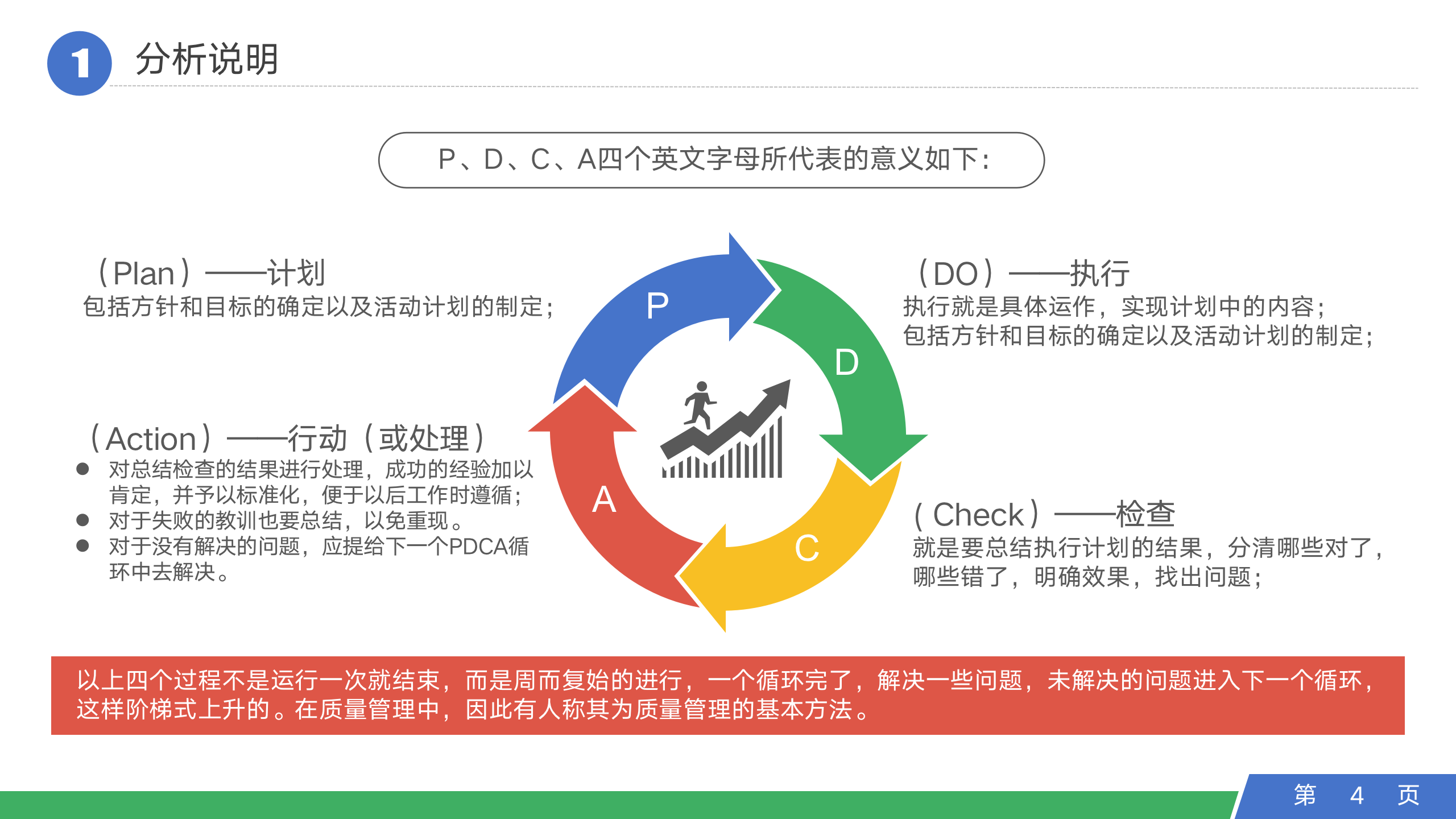 PDCA循环管理系统培训（37P PPT）_04