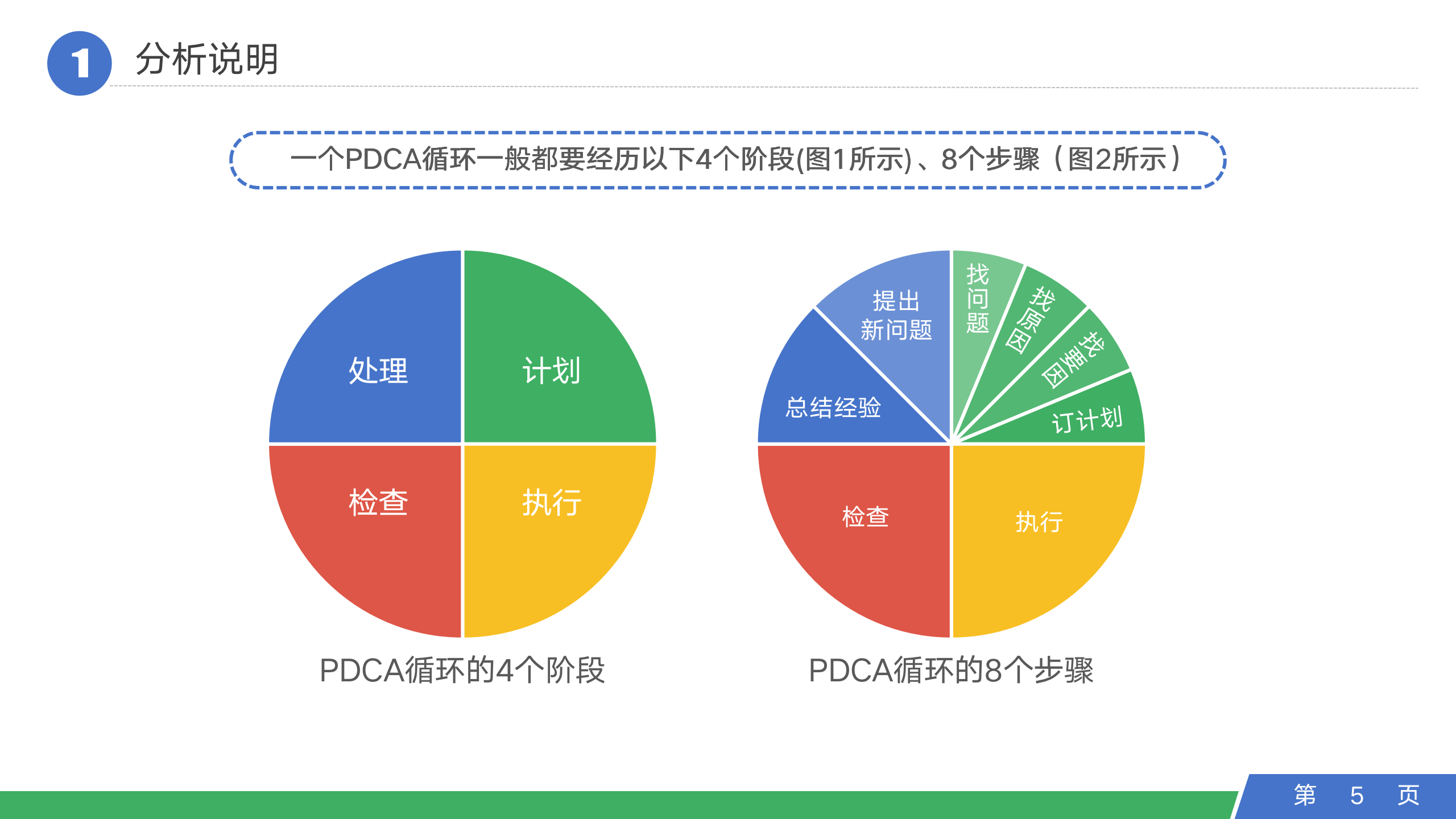 PDCA循环管理系统培训（37P PPT）_05