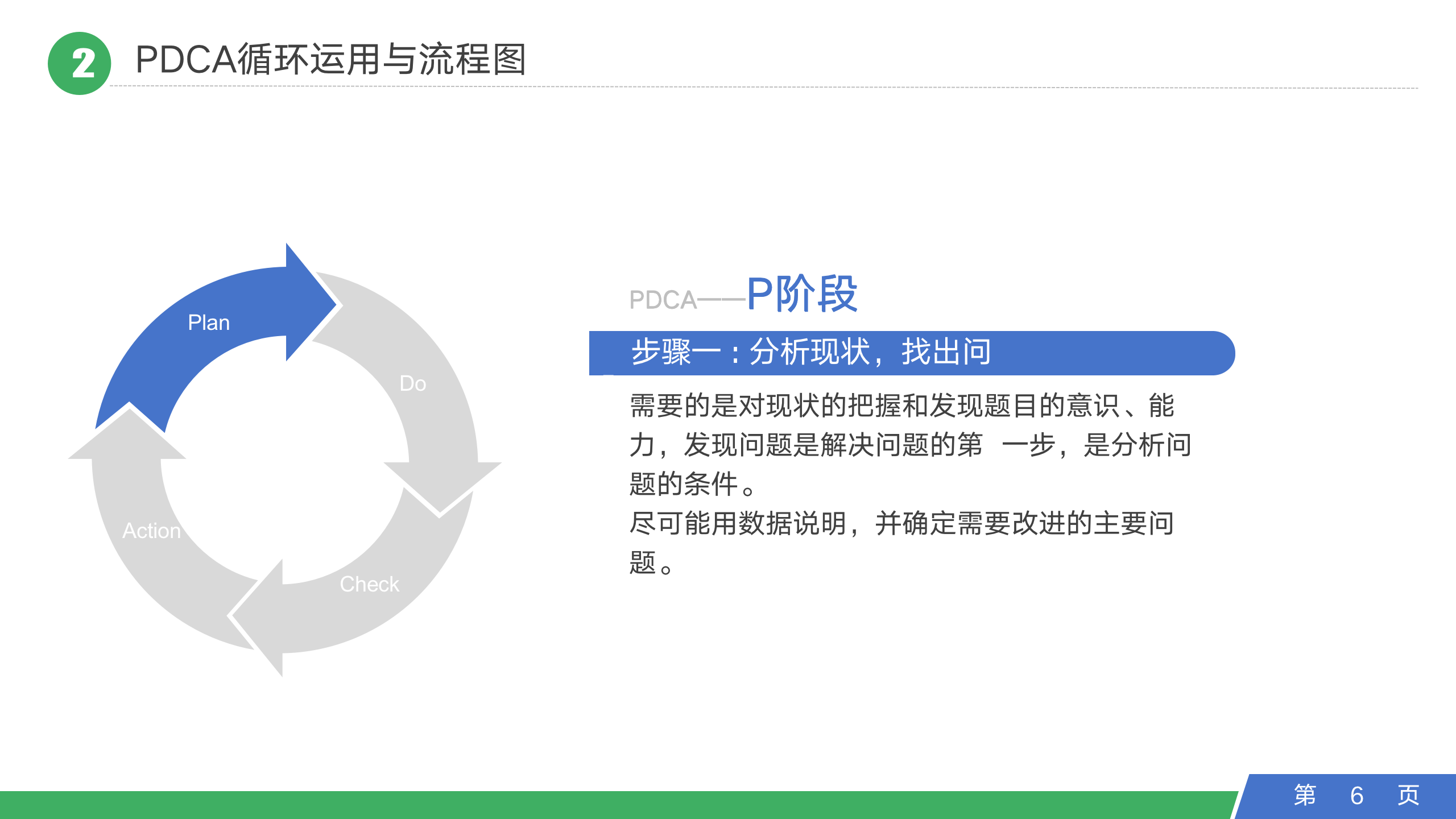 PDCA循环管理系统培训（37P PPT）_06