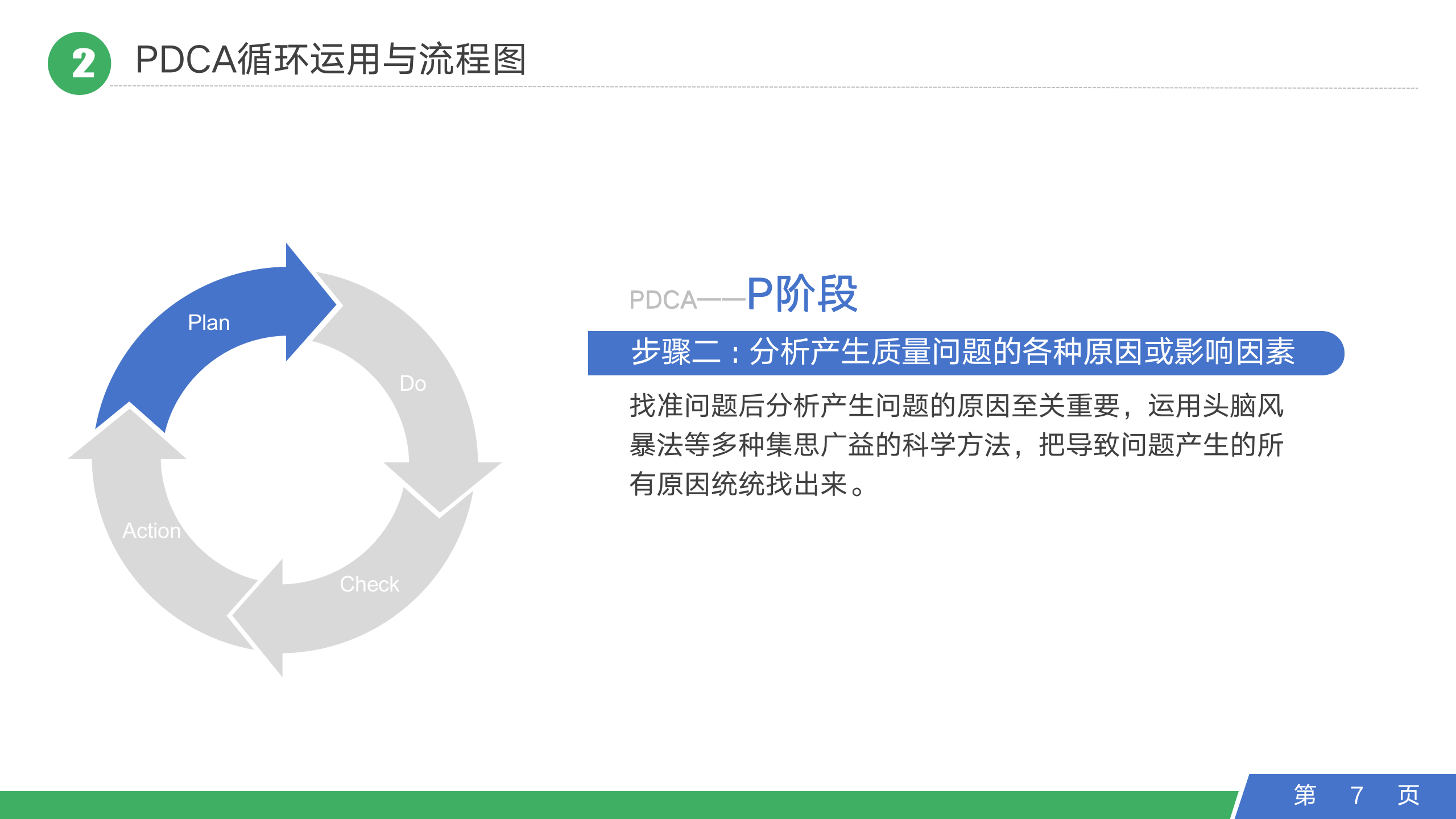 PDCA循环管理系统培训（37P PPT）_07