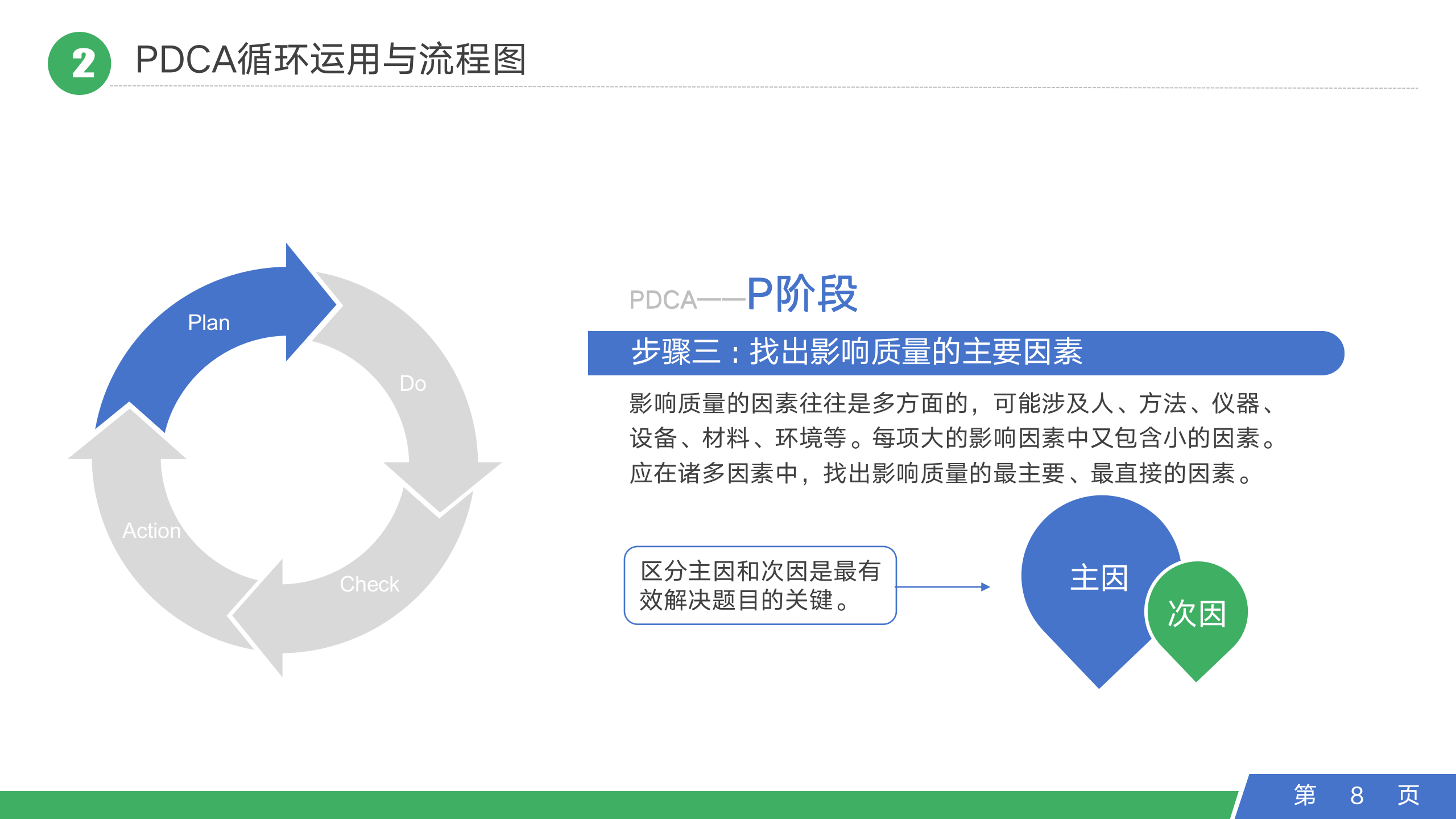 PDCA循环管理系统培训（37P PPT）_08