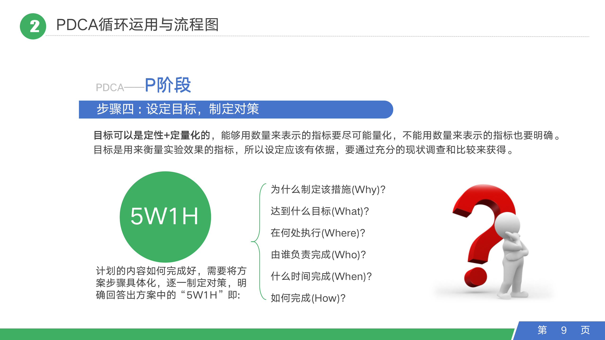 PDCA循环管理系统培训（37P PPT）_09