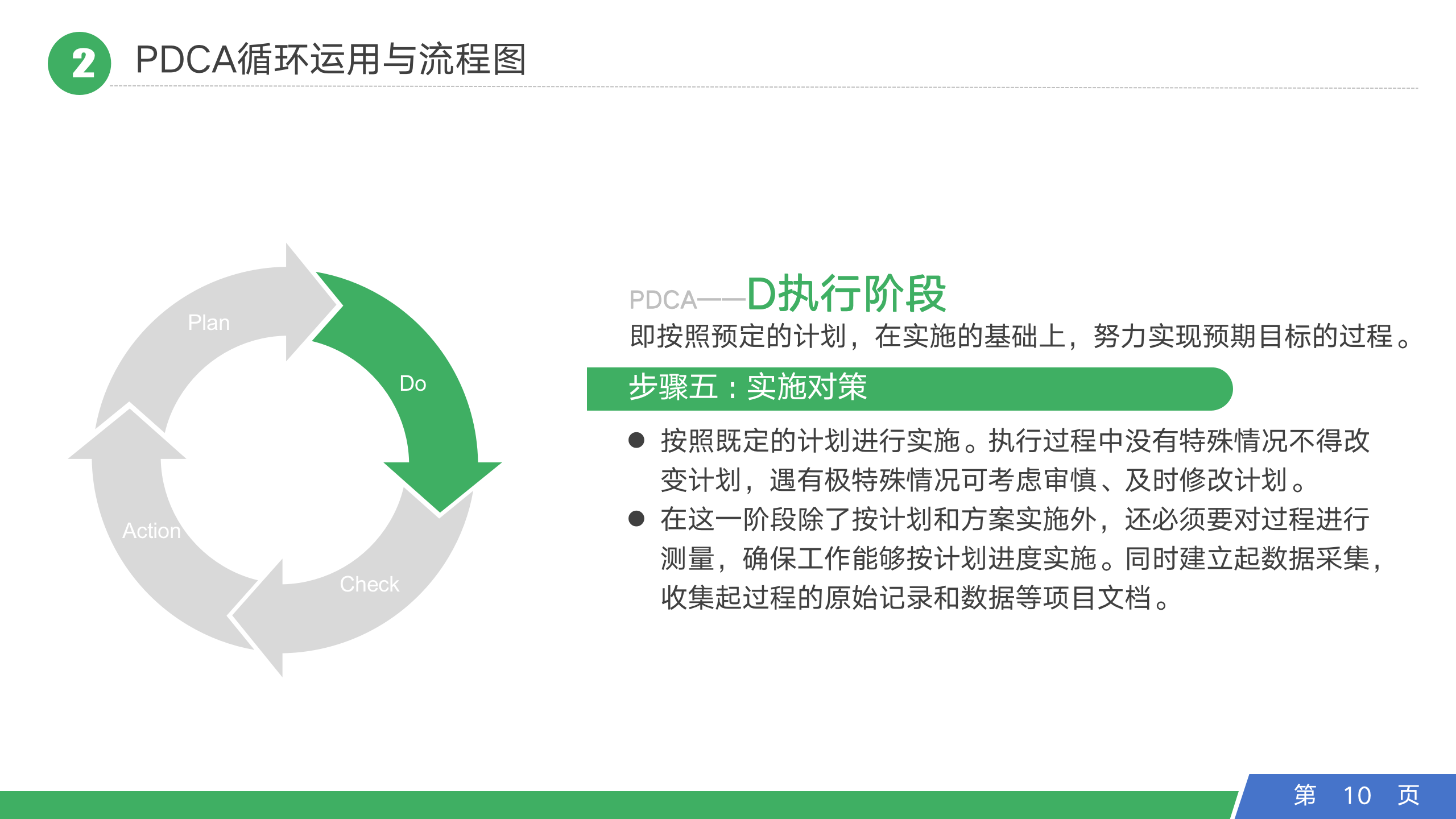 PDCA循环管理系统培训（37P PPT）_10