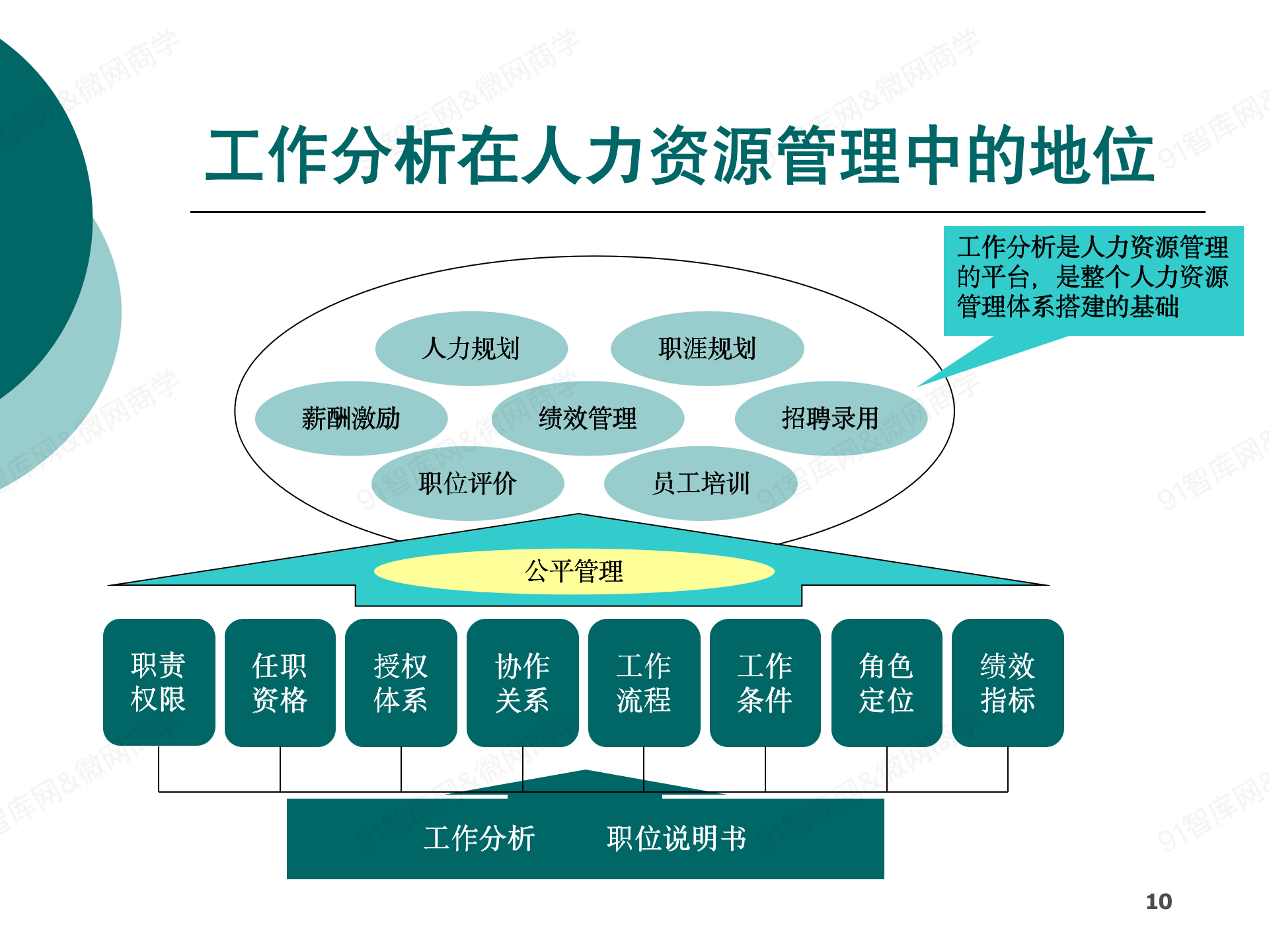 工作分析与职位说明书编制-84精美ppt-_10