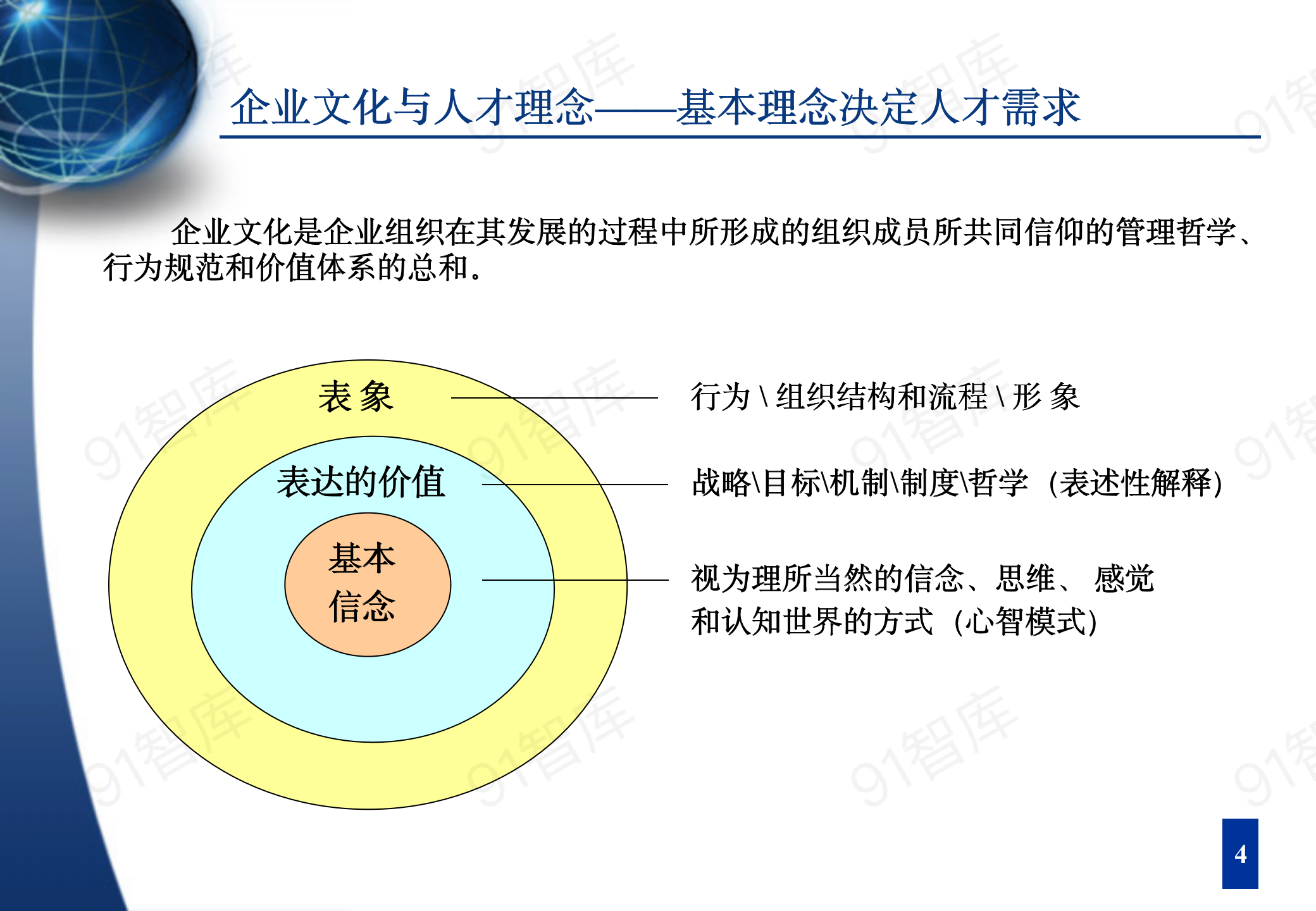 人才梯队建设与人才培养（60页）_05
