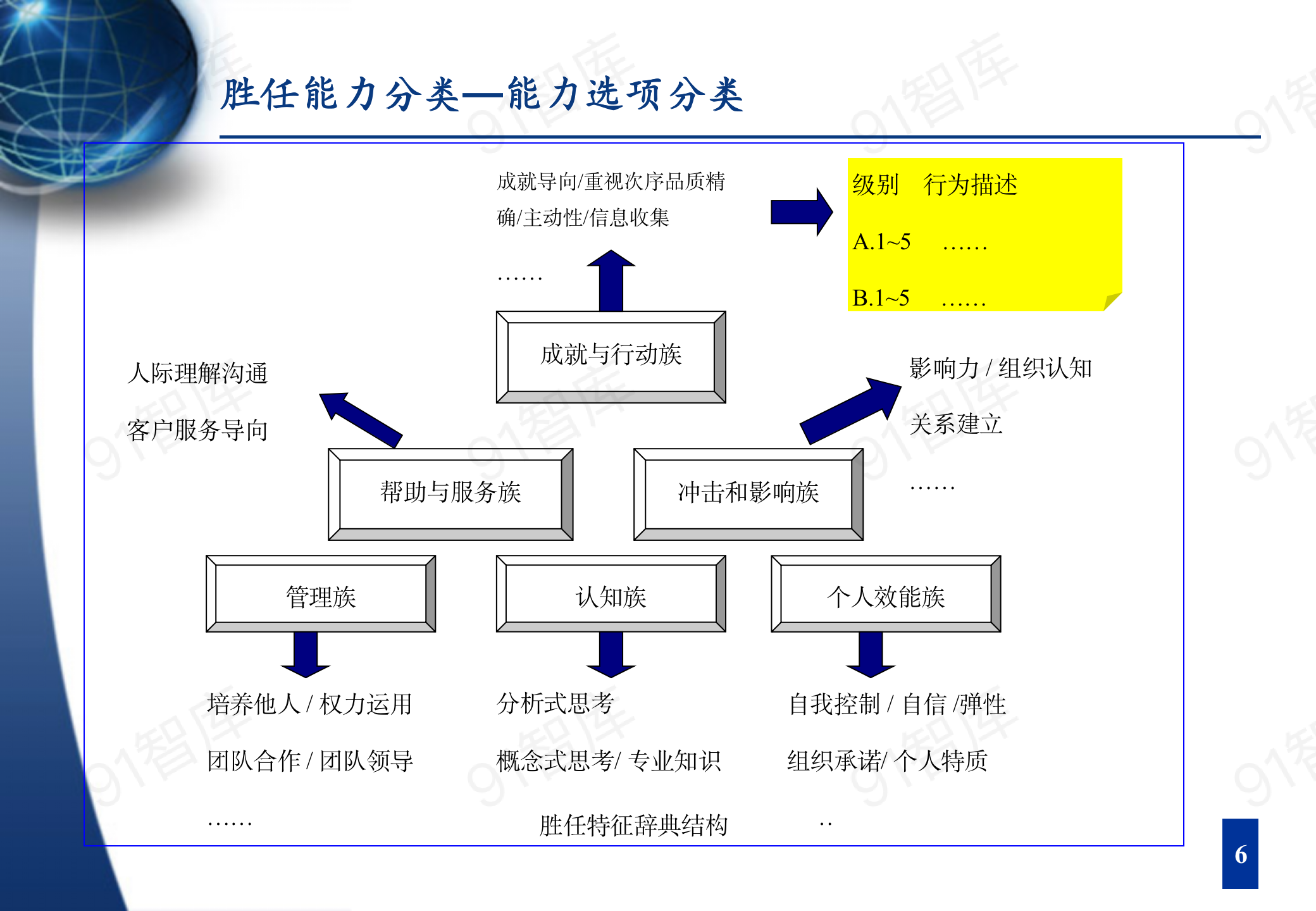 人才梯队建设与人才培养（60页）_07