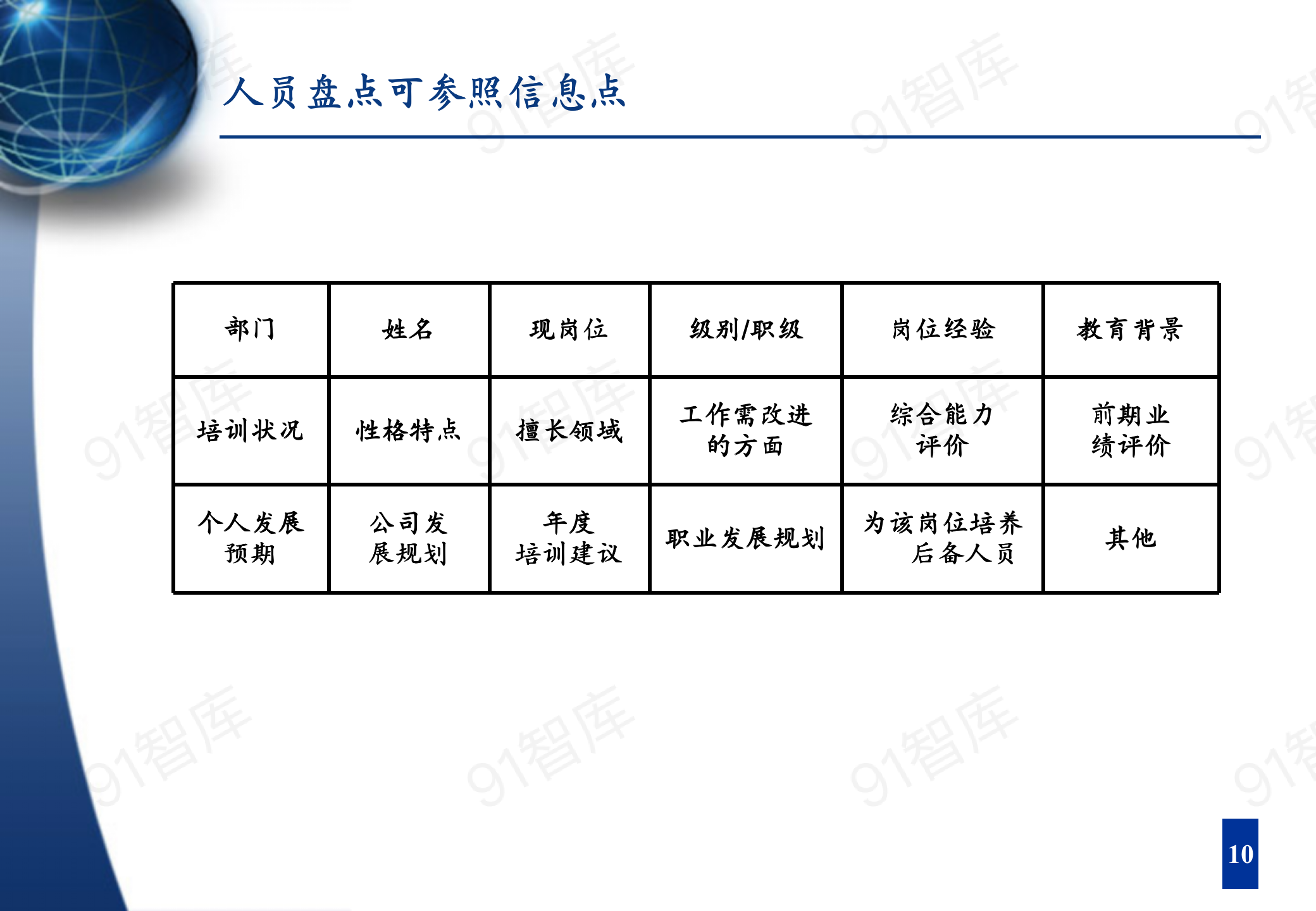 人才梯队建设与人才培养（60页）_11