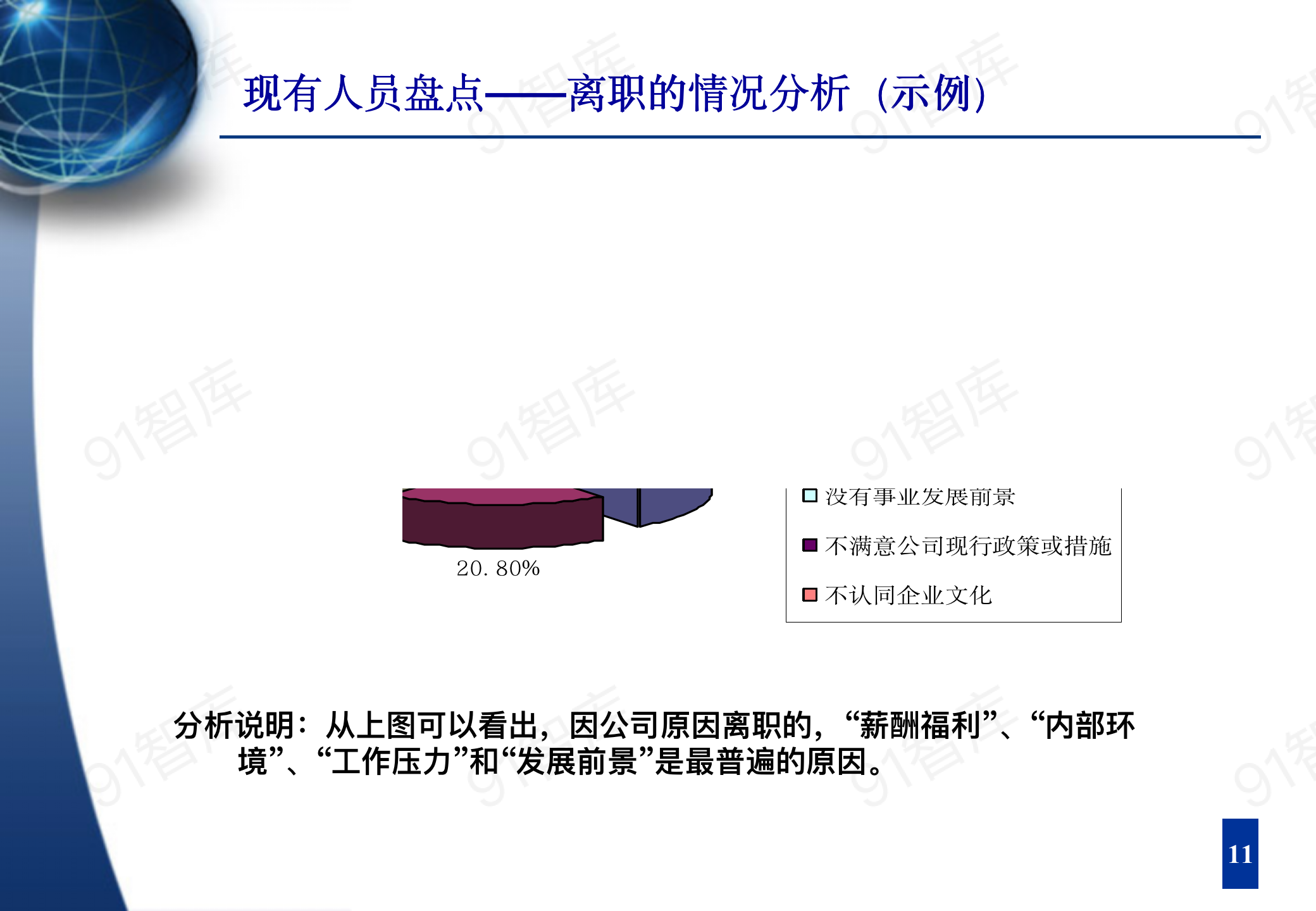 人才梯队建设与人才培养（60页）_12