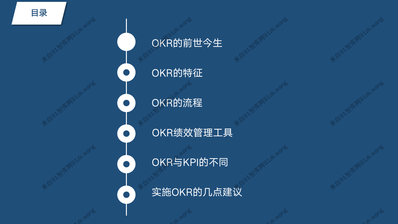OKR绩效管理模型解读_02