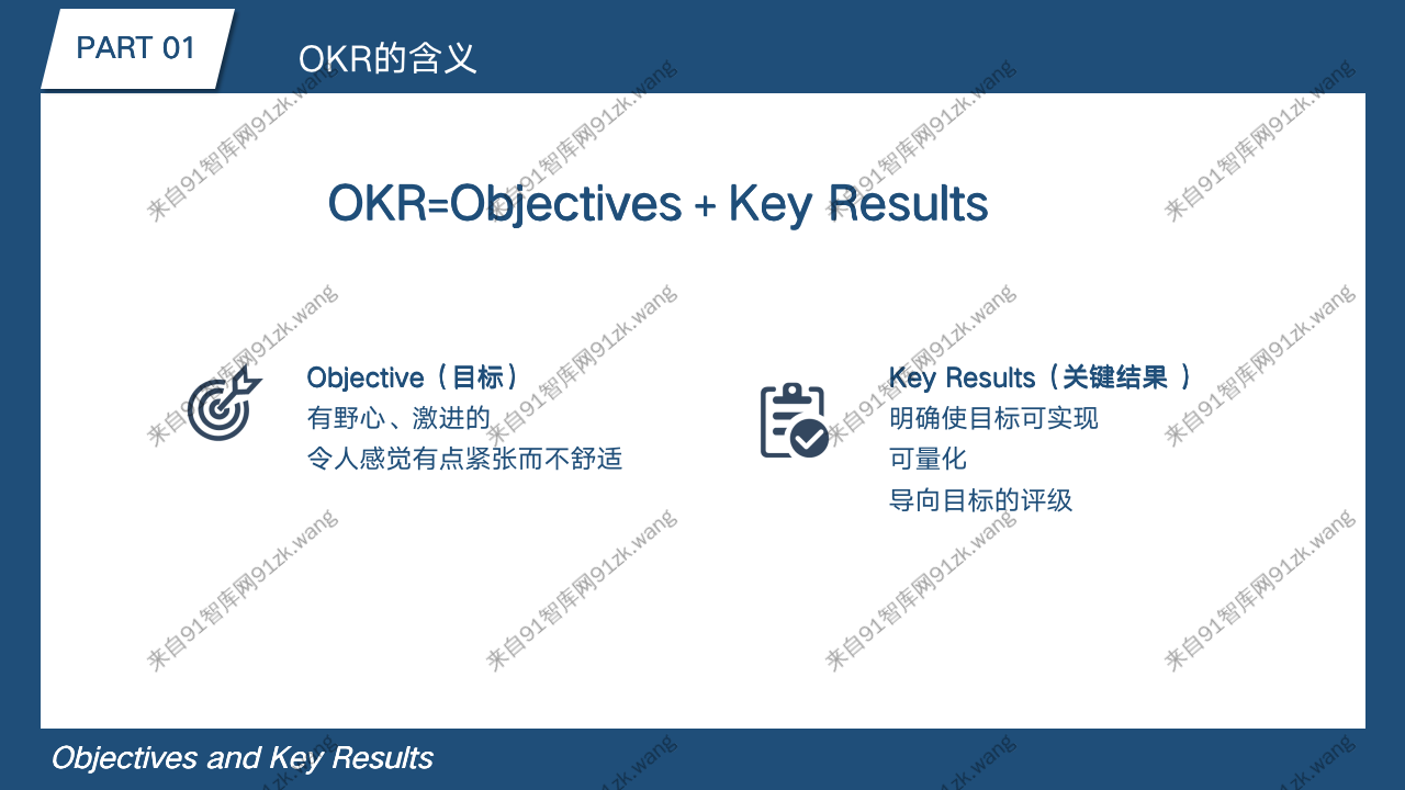 OKR绩效管理模型解读_03