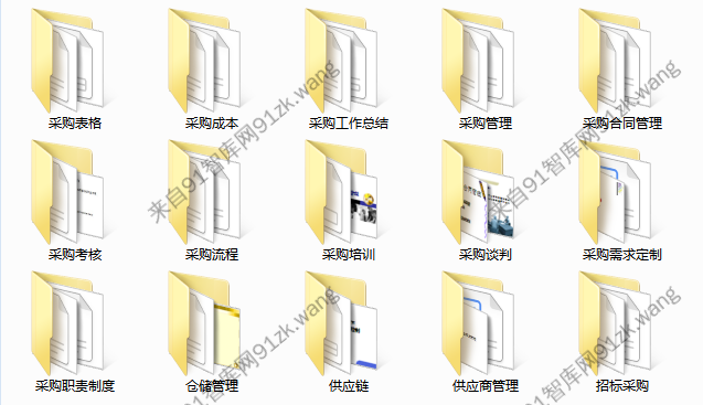 采购管理学习资料包（成本、培训、谈判、合同、供应商等共367个文档）-91智库网