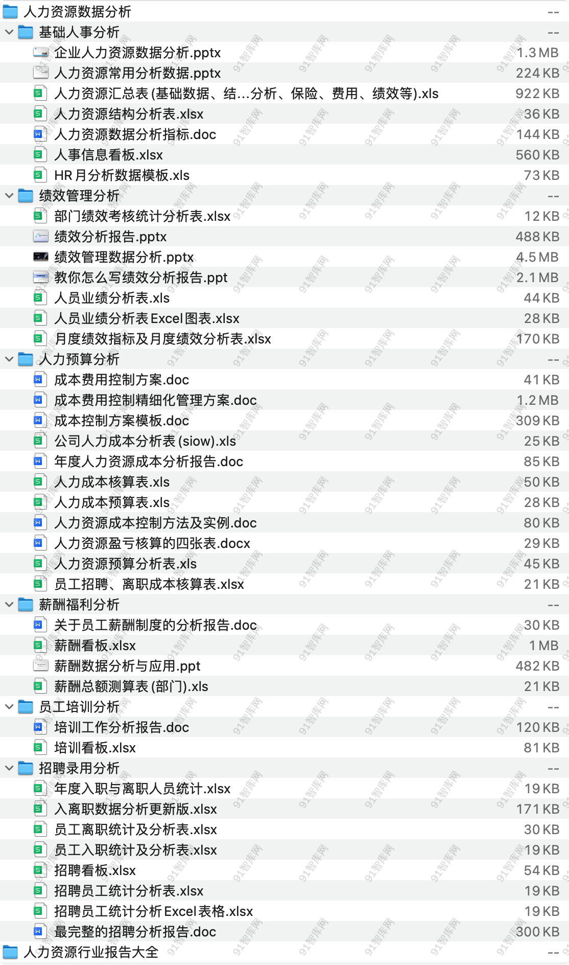 人力资源数据分析，共47份文档资料 [ 14.23MB ]-91智库网