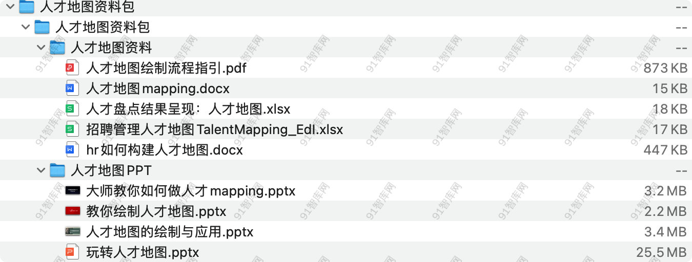 人才地图资料-91智库网