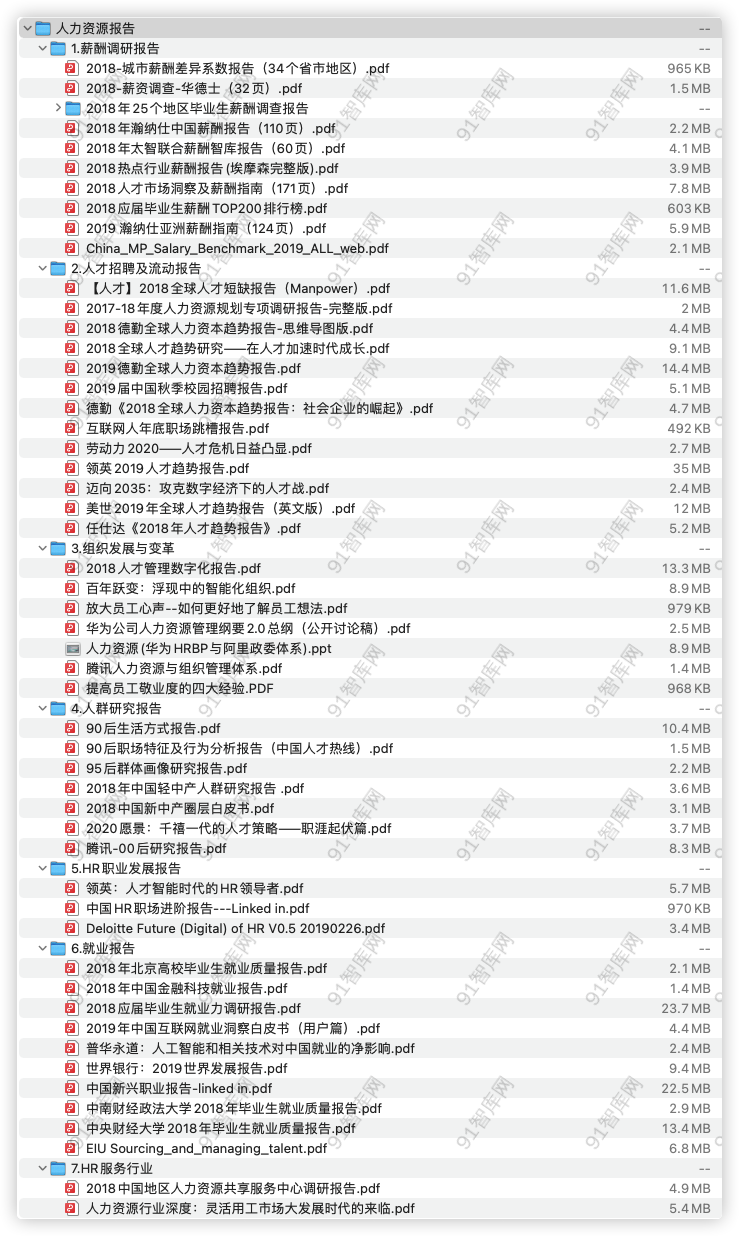 人力资源报告，共88份文档资料-91智库网