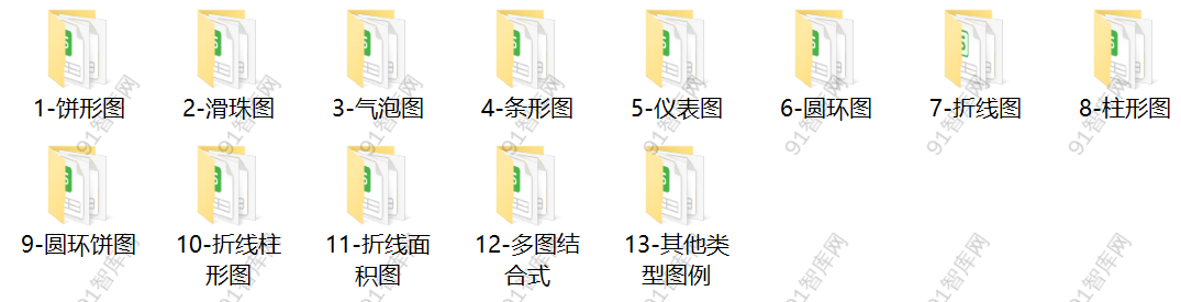 高逼格Excel模板，自带公式自动生成-91智库网