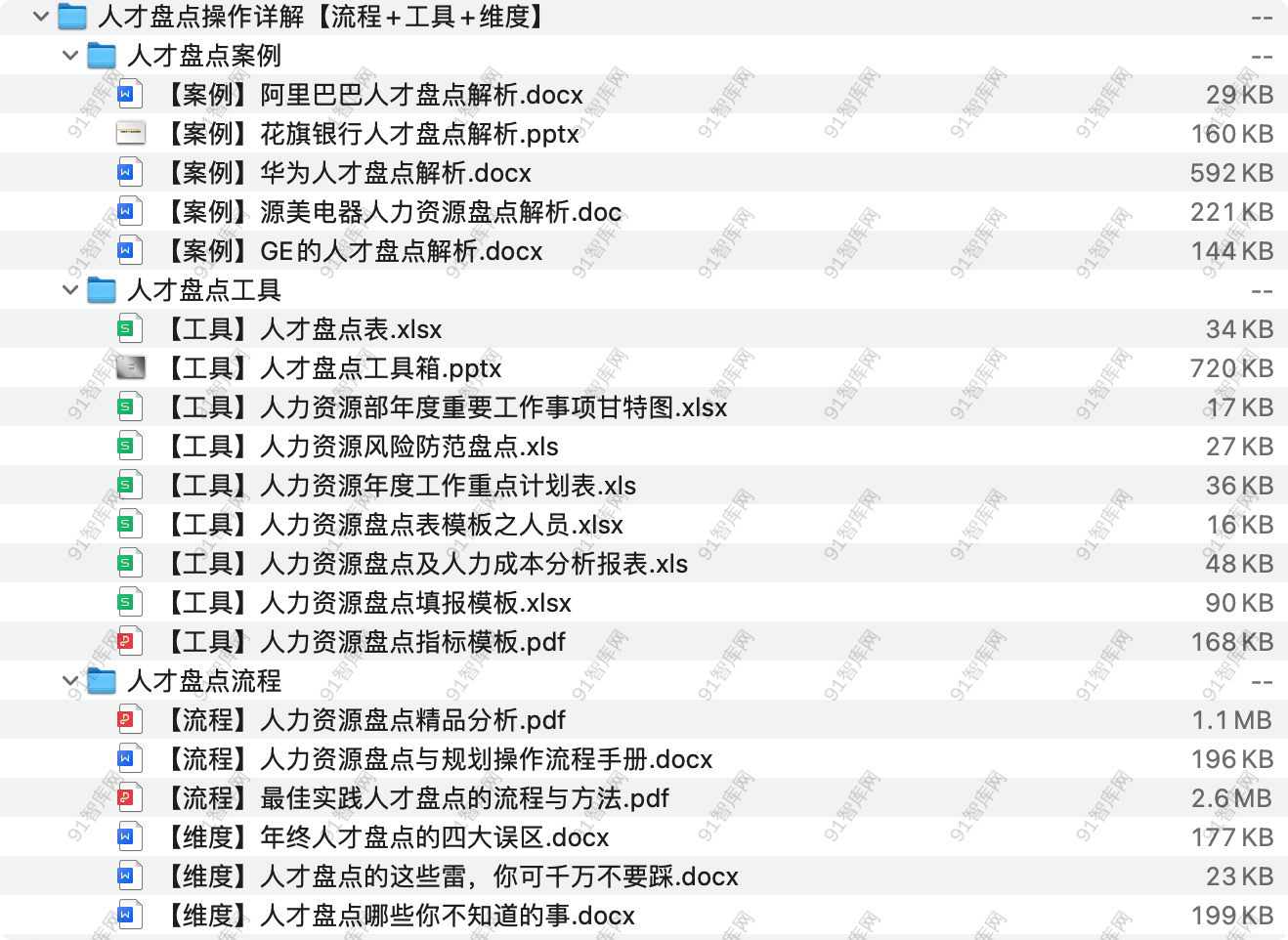 人才盘点操作详解【流程+工具+维度】，共30份文档资料 [ 6.33MB ]-91智库网