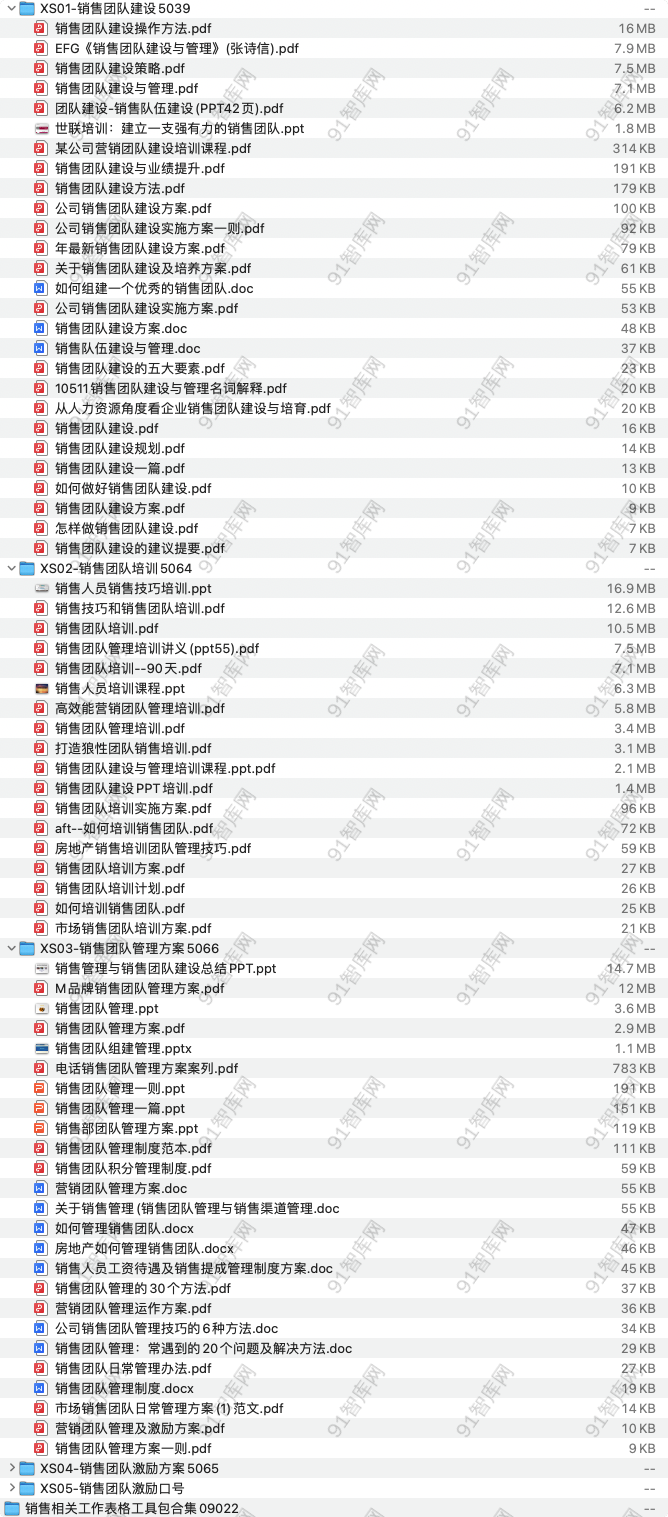 销售团队资料工具包大全合集，共120份文档资料 [ 162.96MB ]-91智库网