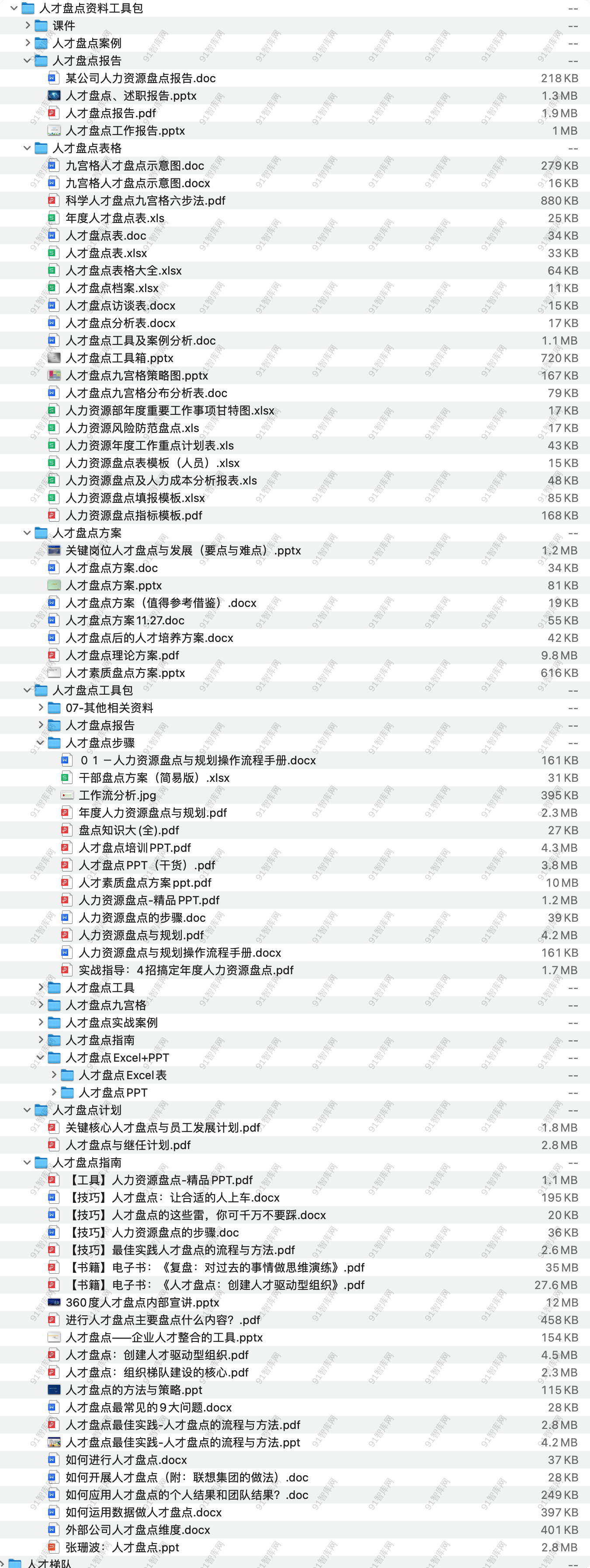 人才盘点资料工具包，共201份文档资料 [ 294.45MB ]-91智库网