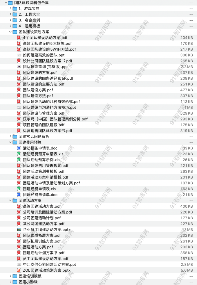 团队建设资料包合集，共257份文档资料[ 439.18MB ]-91智库网