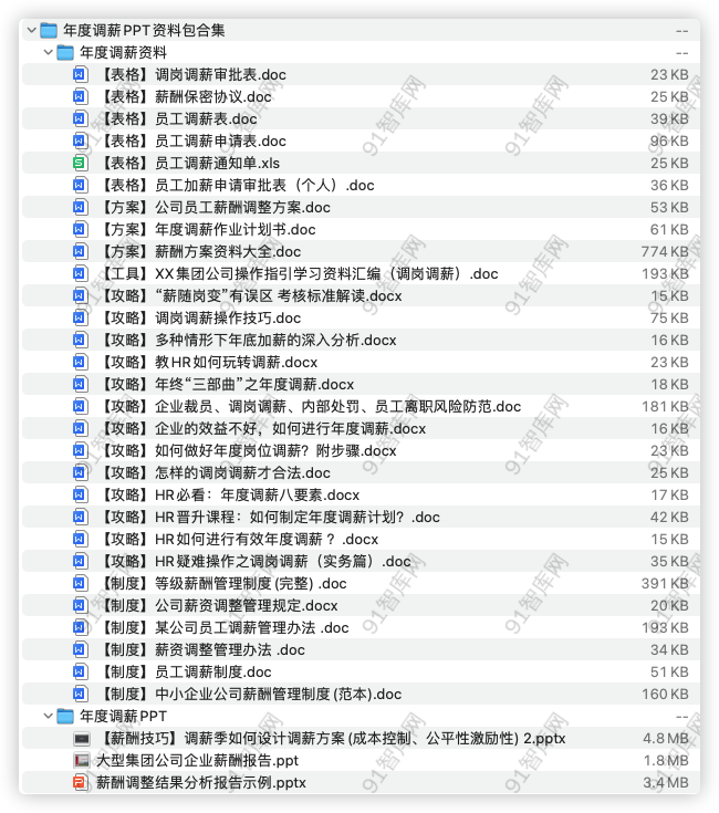 年度调薪PPT资料包合集-91智库网