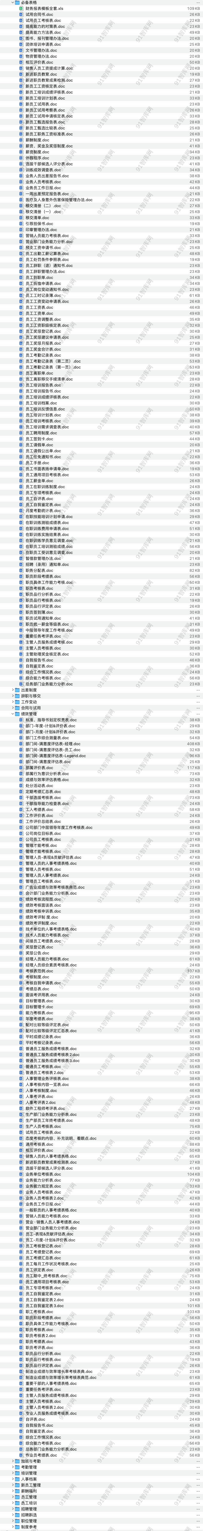HR工作六大模块常用资料表格大全-91智库网