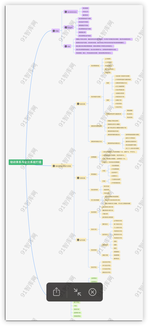 图片[2]-企业内部培训体系建设全案（55P PPT）-91智库网