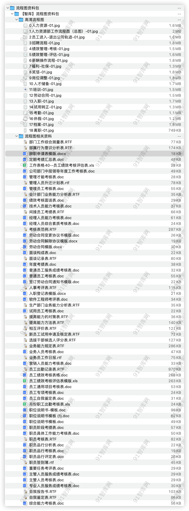 人力资源流程图资料包合集-91智库网