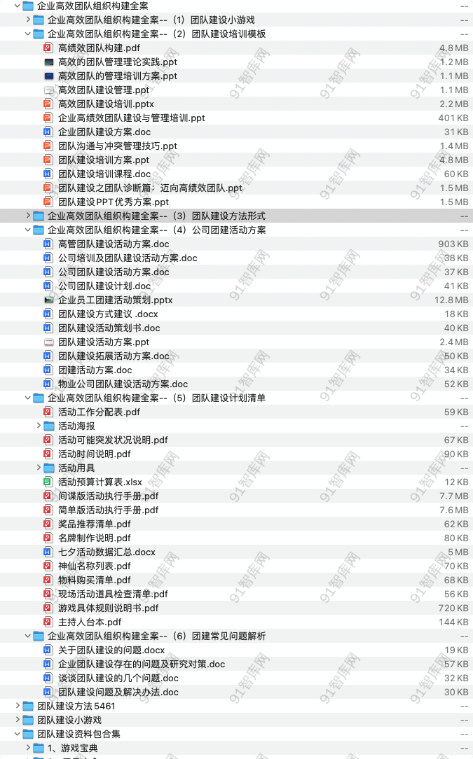 企业高效团队组织构建全案，共83份文档资料[ 80.03MB ]-91智库网