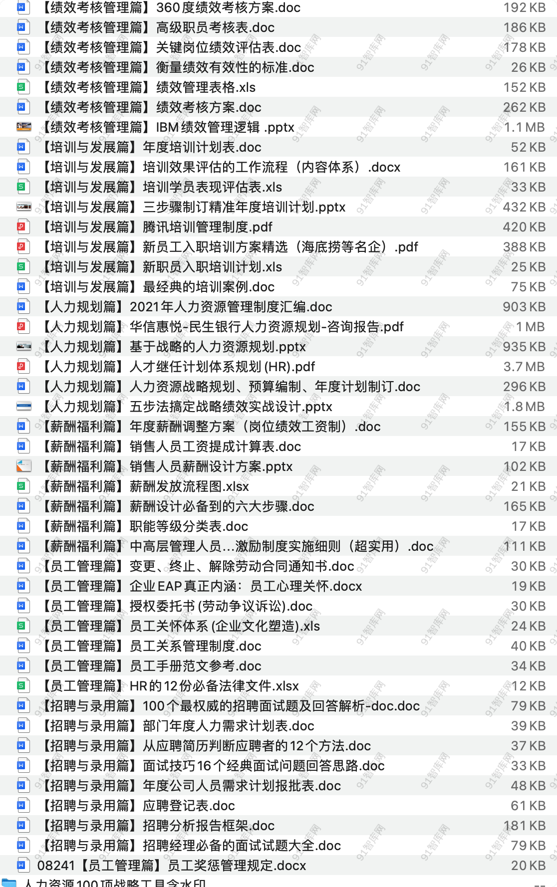 人力资源6个模块相关资料包合集，共44份文档资料 [ 13.10MB ]-91智库网