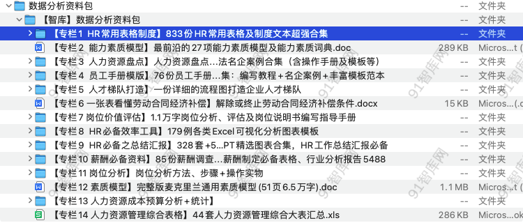 数据分析资料包，共1587份文档资料[ 176.00MB ]-91智库网