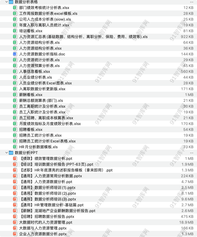 HR的数据分析表PPT工具包，共42份文档资料-91智库网