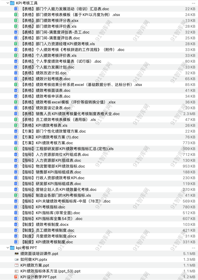 KPI考核PPT工具包-91智库网