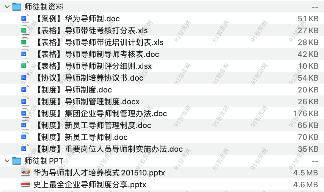 师徒制手册.doc，共21份文档资料 [ 9.29MB ]-91智库网