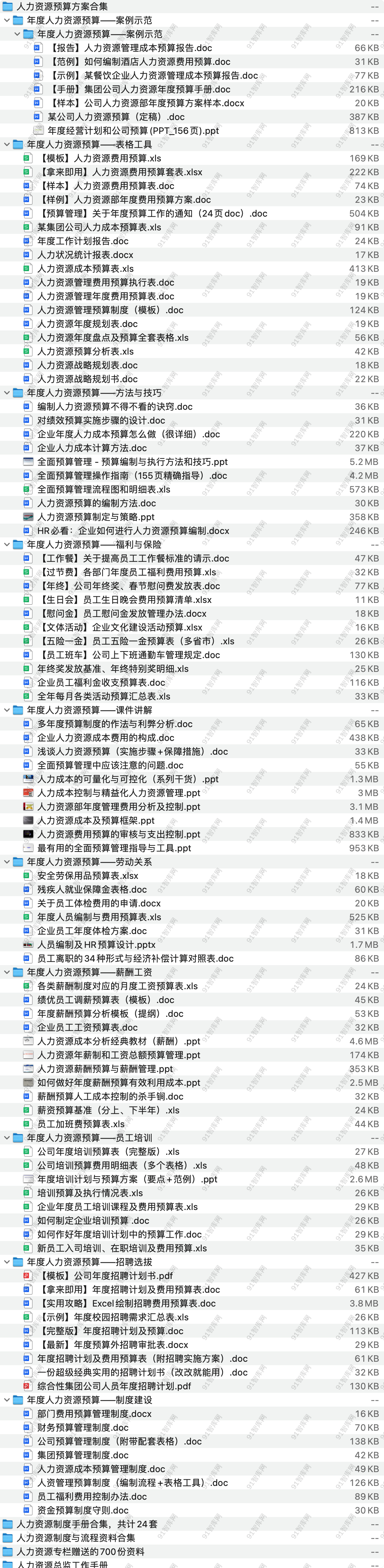 人力资源预算方案合集，共120份文档资料 [ 42.36MB ]-91智库网