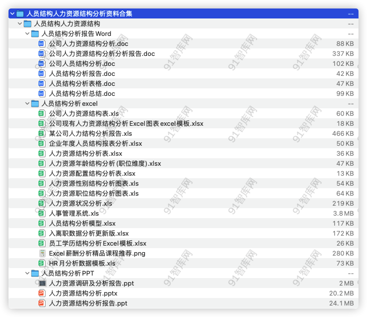 人力资源结构分析表(全自动生成).xls，共29份文档资料-91智库网