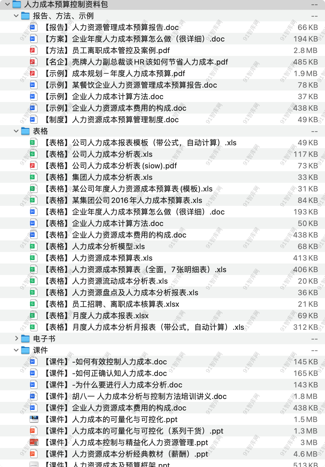 人力成本预算报告资料包，共42份文档资料 [ 59.43MB ]-91智库网