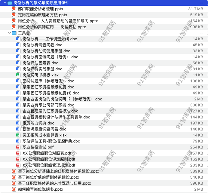 岗位分析的意义与实际应用方案-91智库网