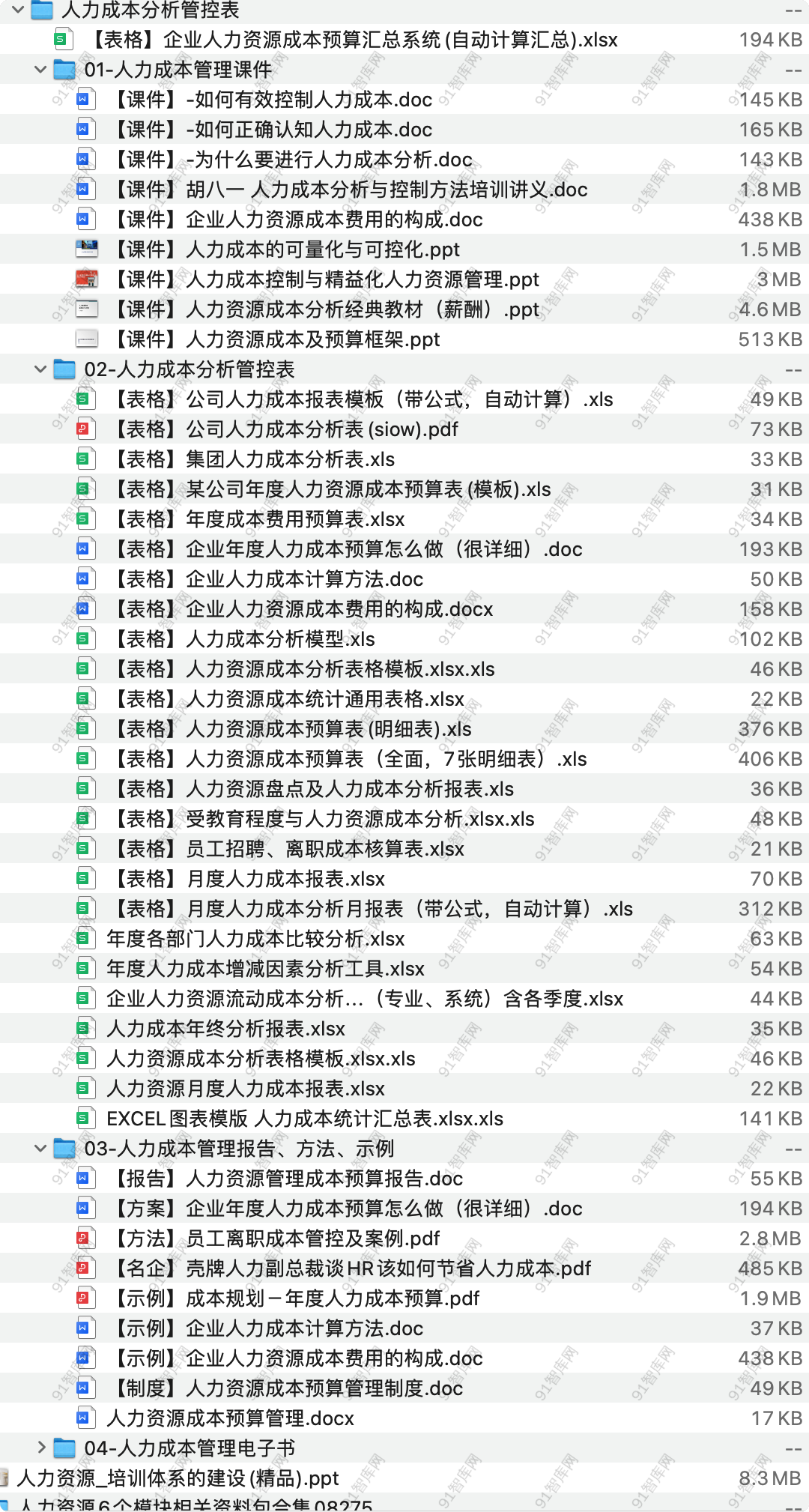 人力成本分析管控表，共53份文档资料 [ 58.35MB ]-91智库网