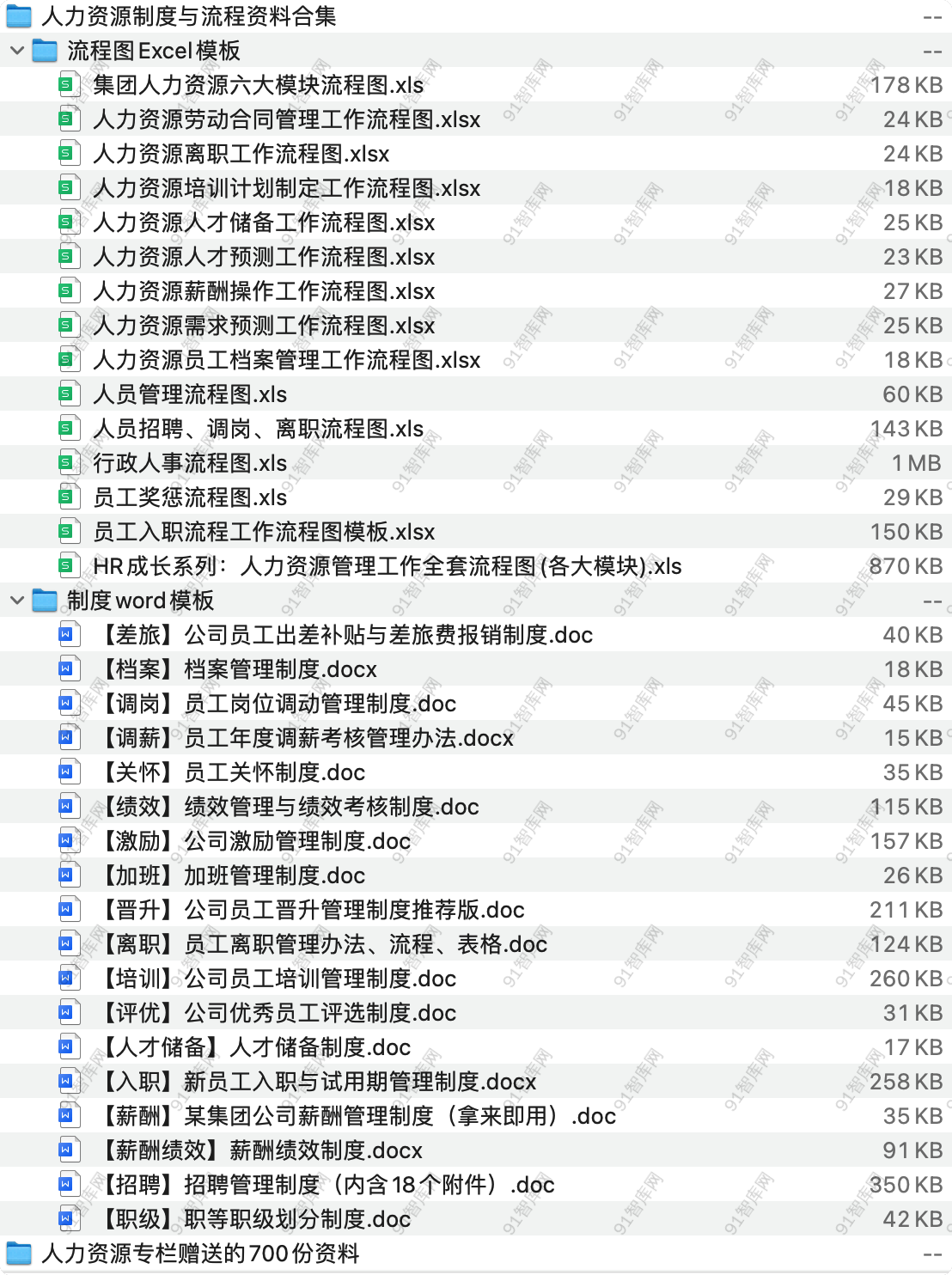 人力资源制度与流程资料合集，共37份文档资料 [ 4.29MB ]-91智库网