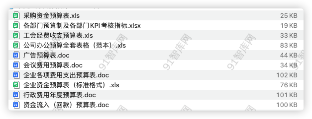 年度人力资源预算，含kpi考核，各种实用表格-91智库网