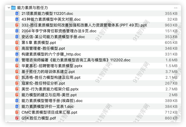 能力素质与胜任力资料合集-91智库网