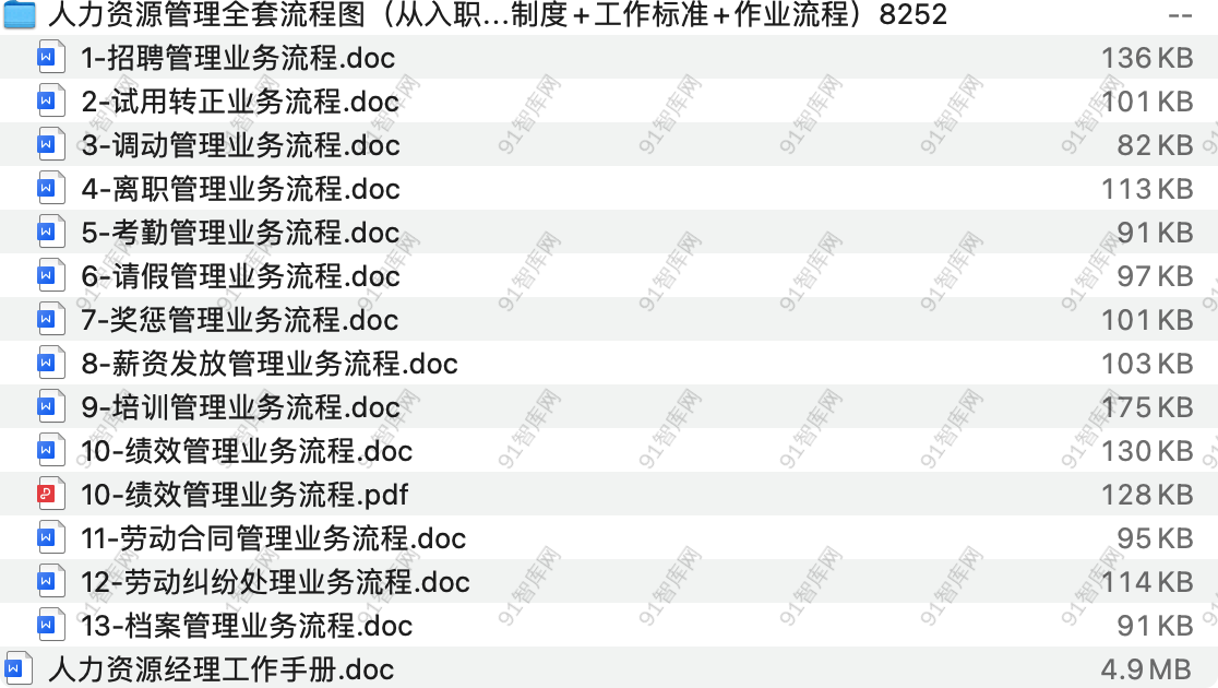 人力资源管理全套流程图（从入职到离职：管理制度+工作标准+作业流程）-91智库网