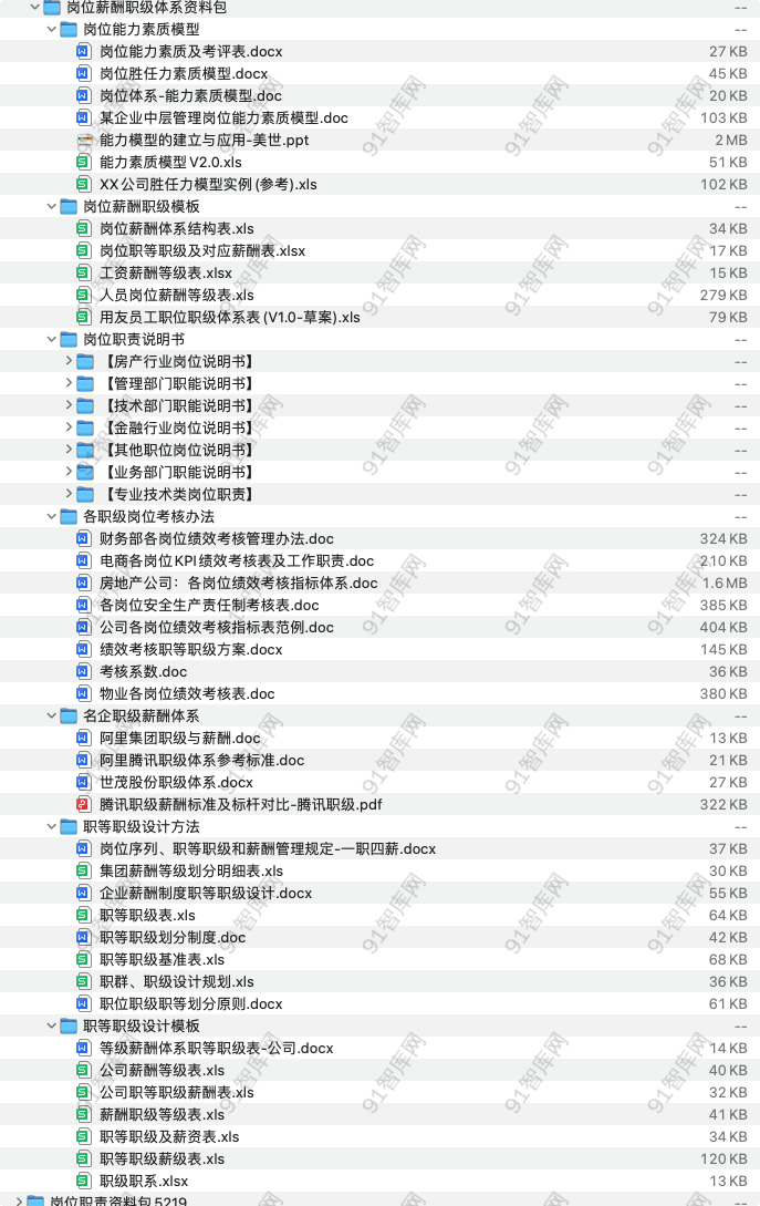 岗位薪酬职级体系工具包合集-91智库网