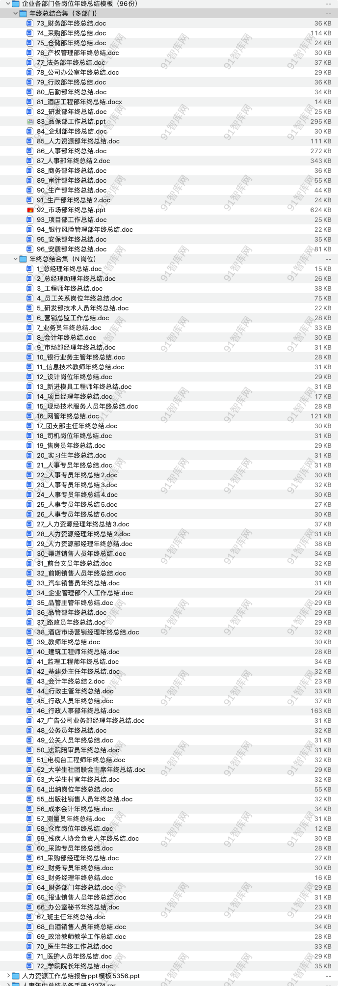 企业各部门各岗位年终总结模板（96份）-91智库网