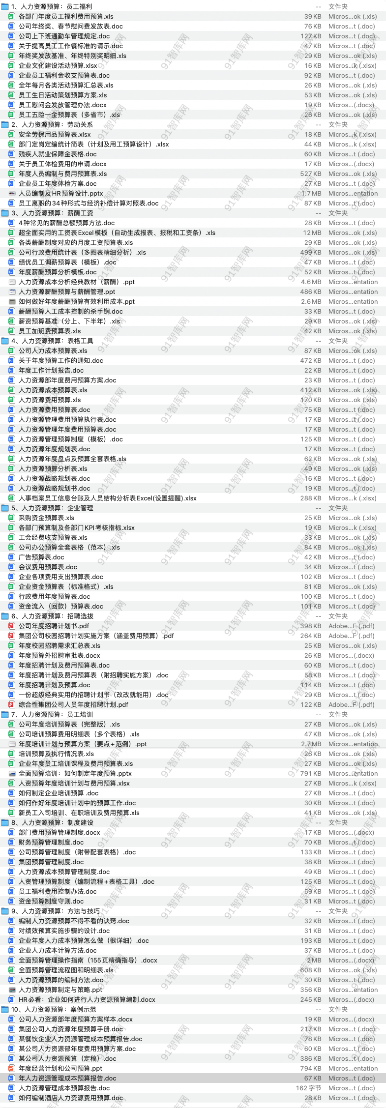 10个年度人力资源预算模块，点击查看-91智库网