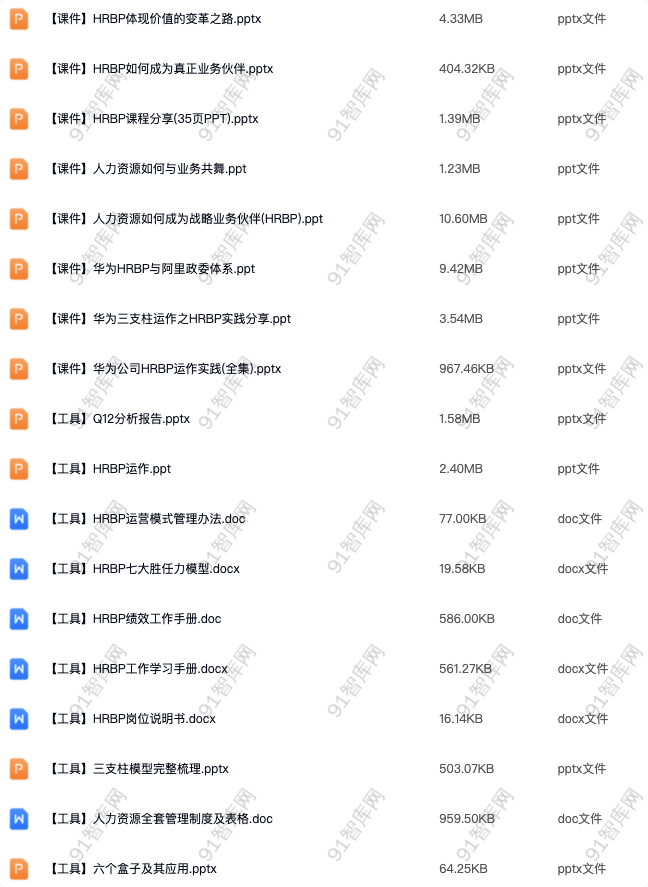 HRBP学习PPT工具包-91智库网