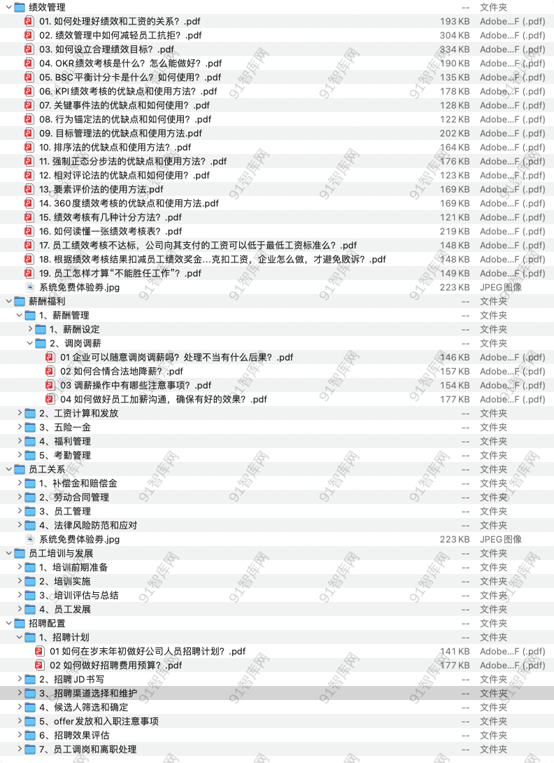 HR从业者必备的知识问答库，包括绩效薪酬管理6大模块-91智库网