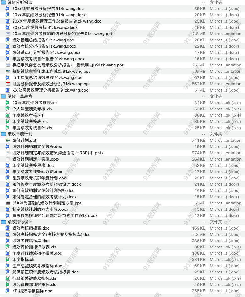 HR绩效数据分析报告手册-91智库网